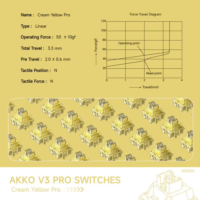 AKKO V3 Cream Yellow Pro switches (45 قطعه)